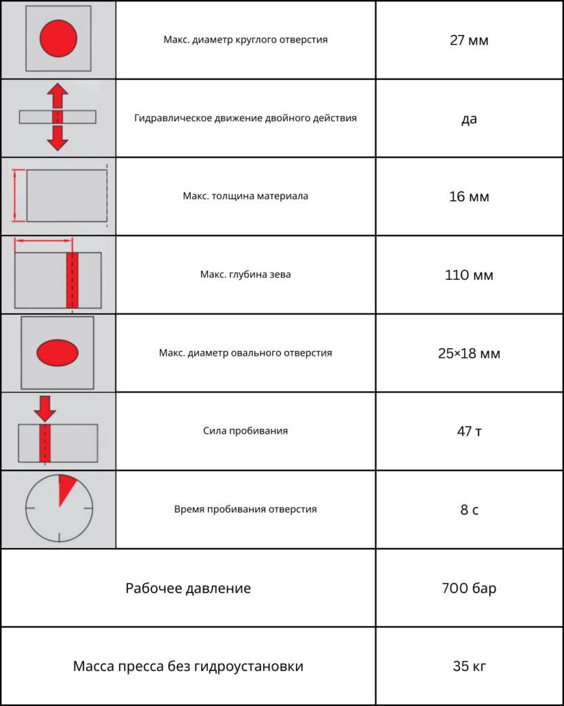 PRO-110 HP | Гидравлический пресс-перфоратор