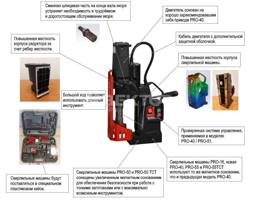 PRO-40-50-55 описание